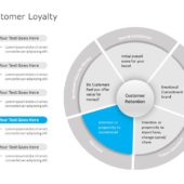 Customer Loyalty Programs PowerPoint Template