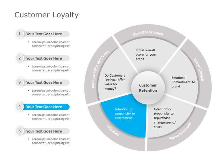 Customer Loyalty 01 PowerPoint Template