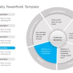 Customer Loyalty 01 PowerPoint Template & Google Slides Theme