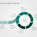 Customer Loyalty 02 PowerPoint Template & Google Slides Theme