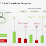 Customer Pain Points PowerPoint Template & Google Slides Theme