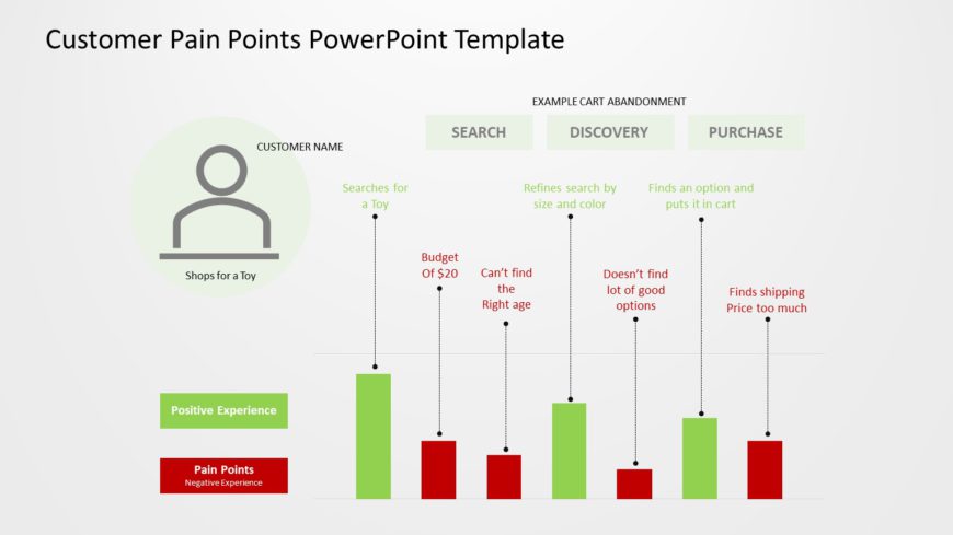 Customer Pain Points PowerPoint Template