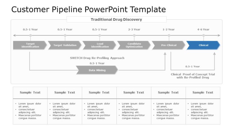 Customer Pipeline 05 PowerPoint Template & Google Slides Theme