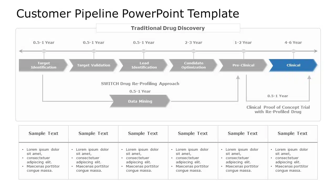 Customer Pipeline 05 PowerPoint Template & Google Slides Theme