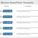Customer Review 04 PowerPoint Template & Google Slides Theme