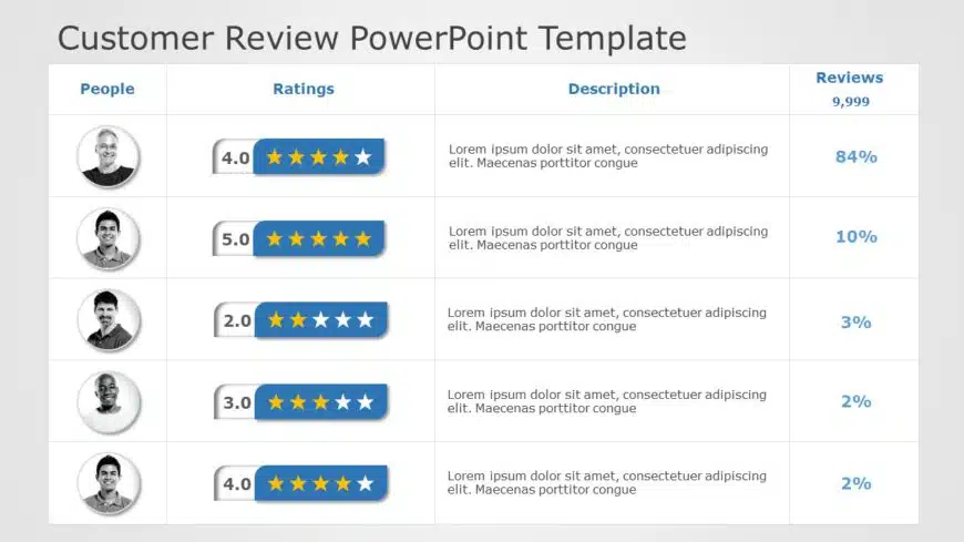 Customer Review 04 PowerPoint Template