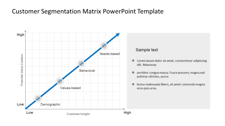 Customer Segmentation Matrix PowerPoint Template & Google Slides Theme