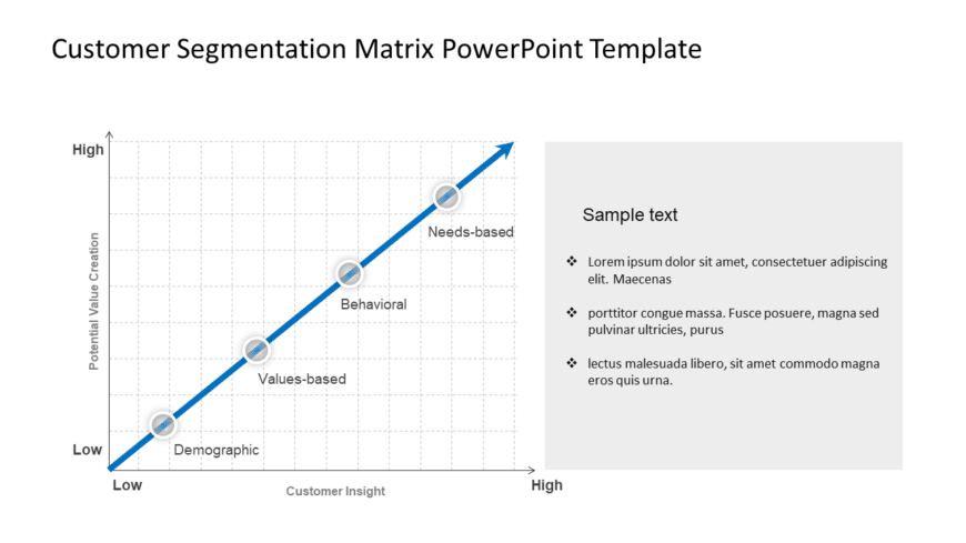 Customer Segmentation Matrix PowerPoint Template