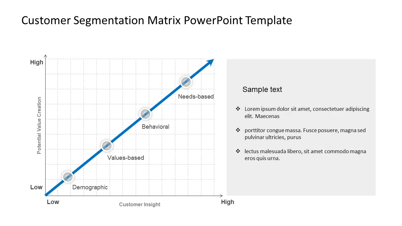 Customer Segmentation Matrix PowerPoint Template & Google Slides Theme