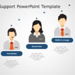 Customer Support 02 PowerPoint Template & Google Slides Theme