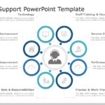 Customer Support 03 PowerPoint Template & Google Slides Theme