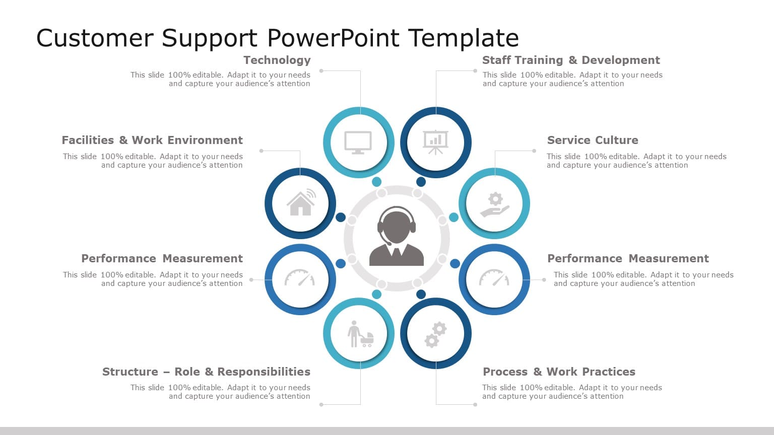 Blue Circular Customer Support Framework Diagram Slide Template