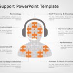 Customer Support 05 PowerPoint Template & Google Slides Theme