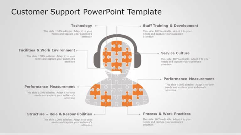 Customer Support 05 PowerPoint Template & Google Slides Theme