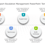 Customer Support Escalation Management PowerPoint Template & Google Slides Theme