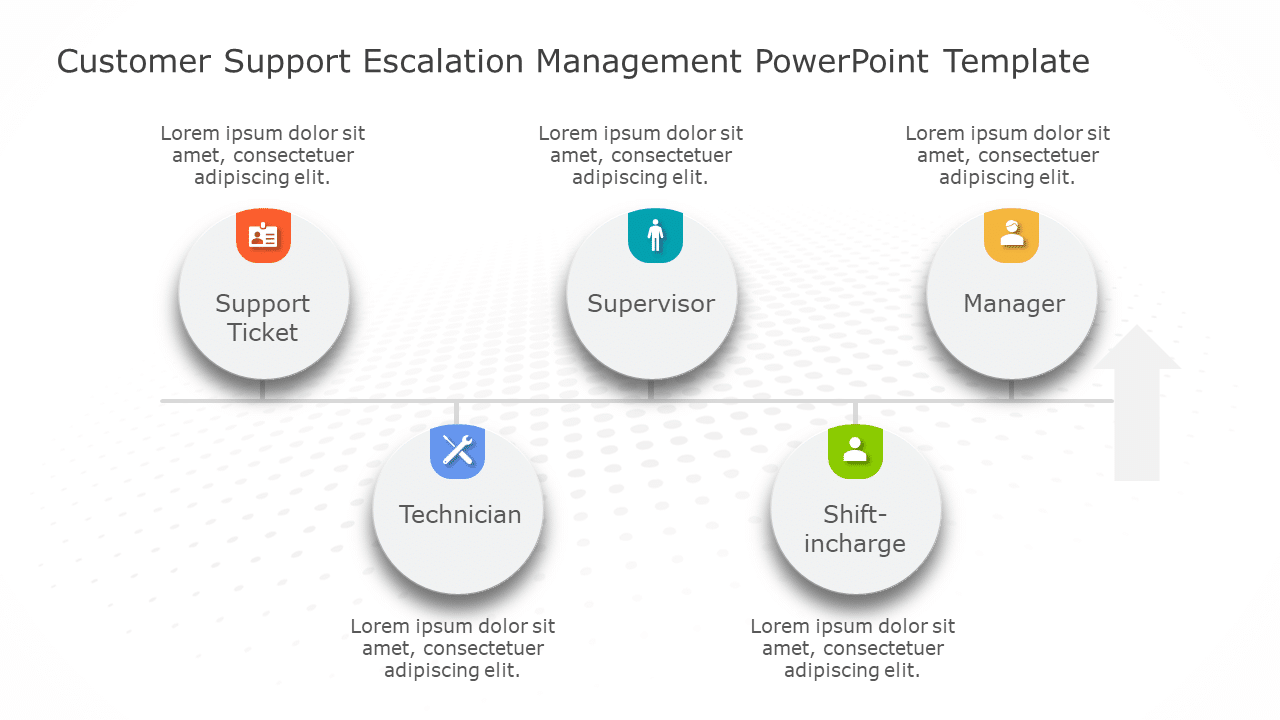 Customer Support Escalation Management PowerPoint Template & Google Slides Theme