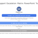 Customer Support Escalation Matrix PowerPoint Template & Google Slides Theme