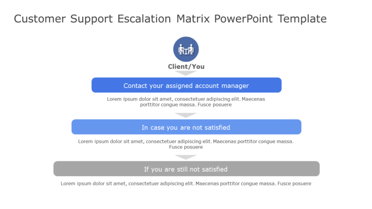 Customer Support Escalation Matrix PowerPoint Template & Google Slides Theme