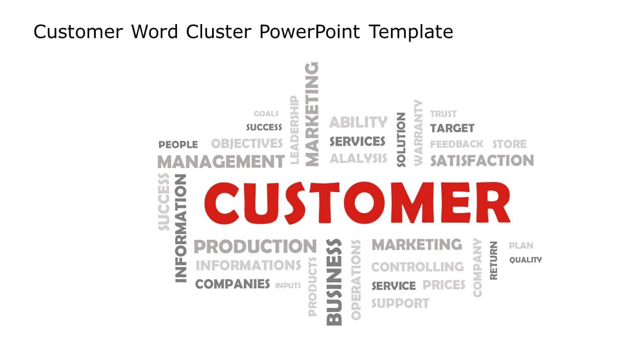 Customer Word Cluster PowerPoint Template & Google Slides Theme