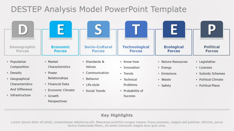 DESTEP Analysis Model 01 PowerPoint Template & Google Slides Theme