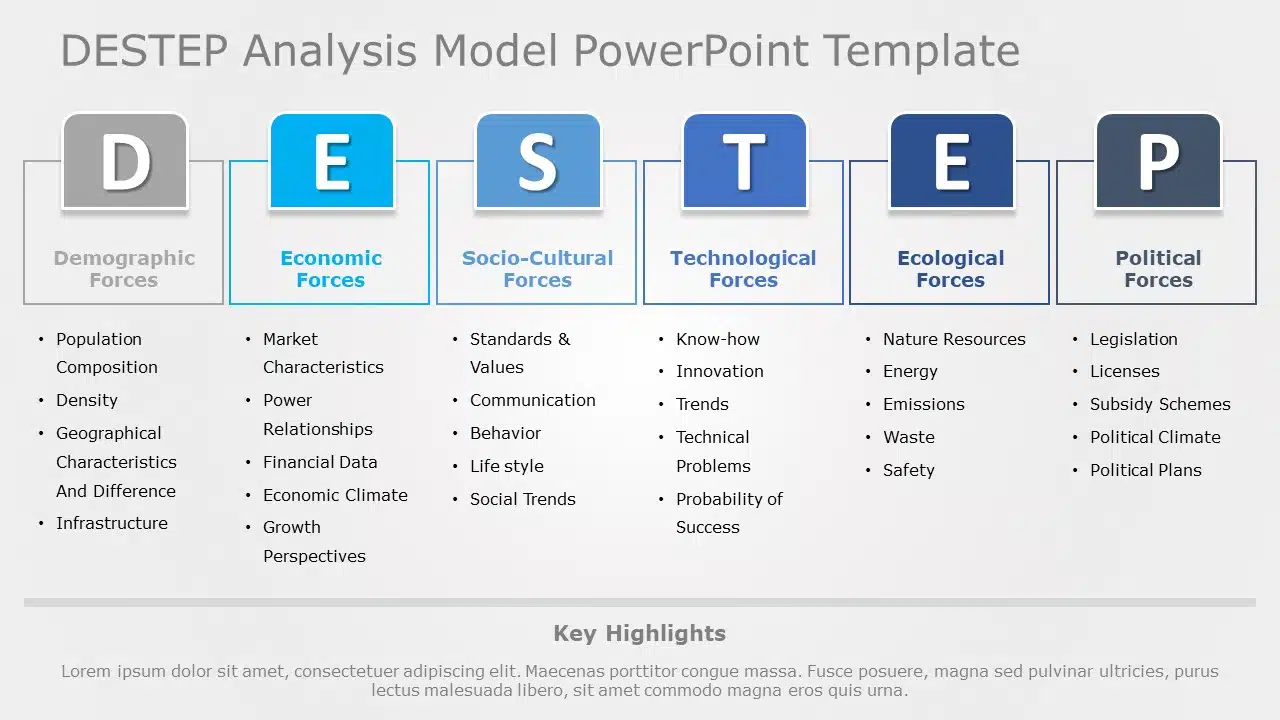 DESTEP Analysis Model 01 PowerPoint Template & Google Slides Theme