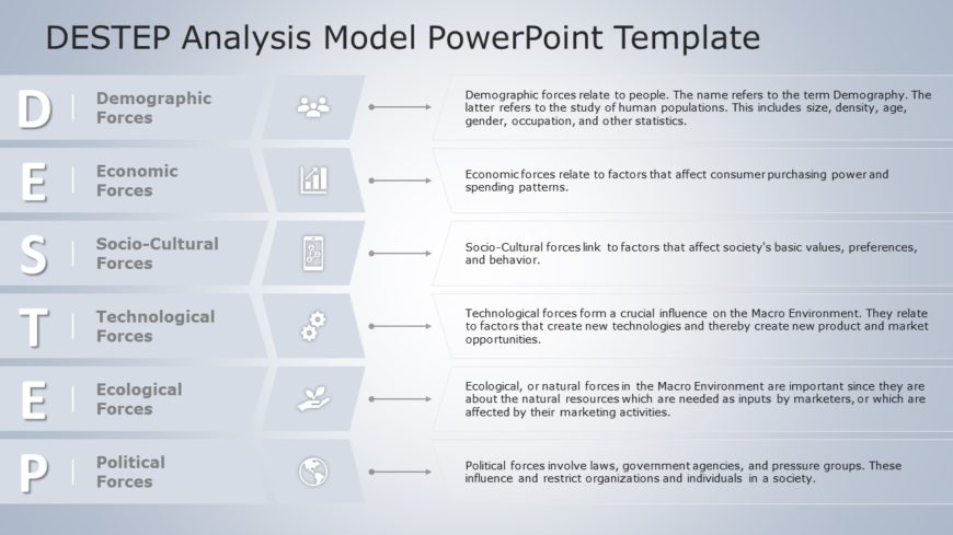 DESTEP Analysis Model 02 PowerPoint Template
