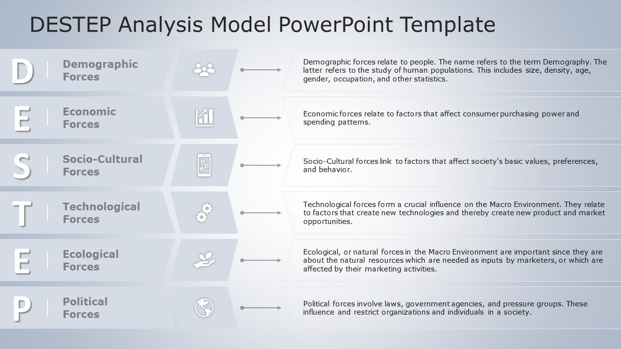 DESTEP Analysis Model 02 PowerPoint Template & Google Slides Theme