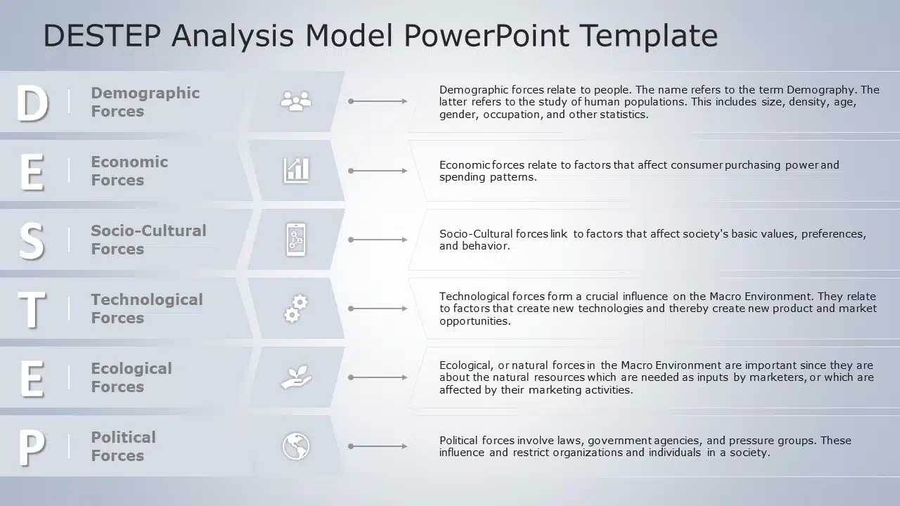 DESTEP Analysis Model 02 PowerPoint Template & Google Slides Theme