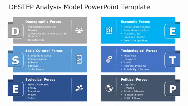 DESTEP Analysis Model 03 PowerPoint Template & Google Slides Theme