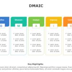 DMAIC 01 PowerPoint Template & Google Slides Theme