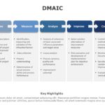 DMAIC 02 PowerPoint Template & Google Slides Theme