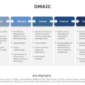 dmaic process PowerPoint Template