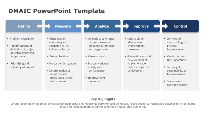 DMAIC 02 PowerPoint Template