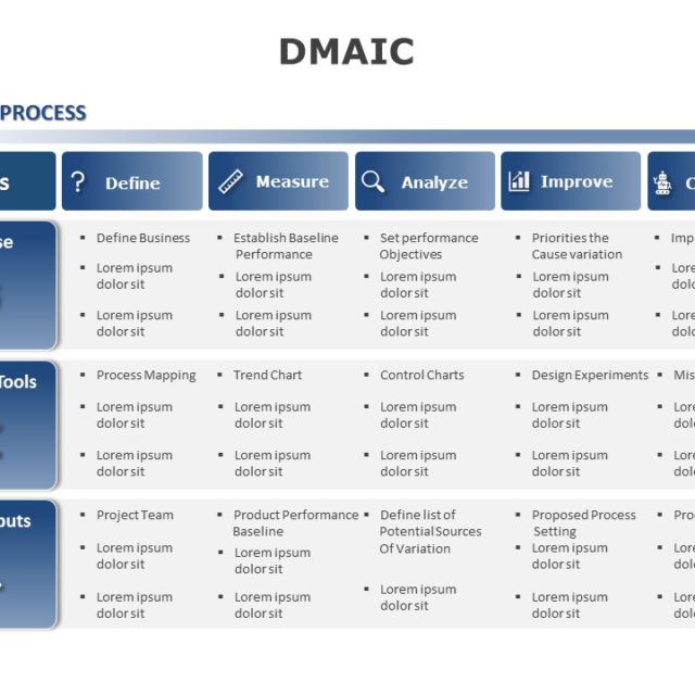 dmaic process PowerPoint Template