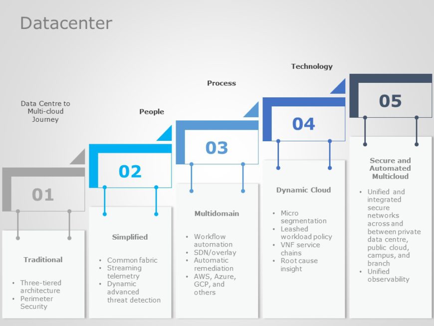 Data Center 02 PowerPoint Template | SlideUpLift