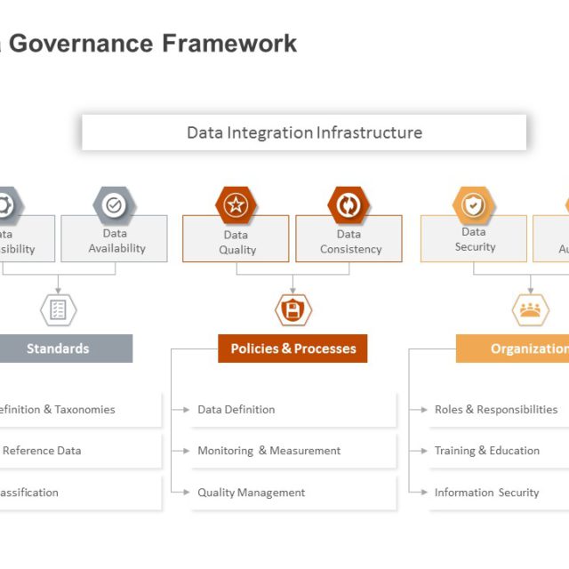 Data Governance Process Framework PowerPoint Template | SlideUpLift