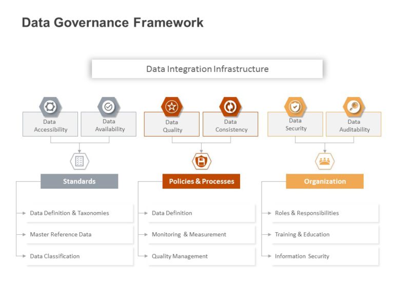 Data Governance Concept PowerPoint Template