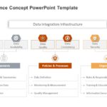 Data Governance Concept PowerPoint Template & Google Slides Theme