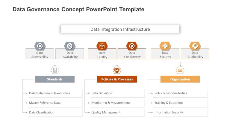 Data Governance Concept PowerPoint Template & Google Slides Theme