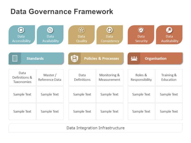 Data Governance Framework PowerPoint Template & Google Slides Theme