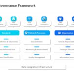 Data Governance Process Framework PowerPoint Template & Google Slides Theme