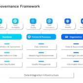 Corporate Governance Framework PowerPoint Template | SlideUpLift