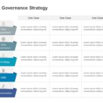 Data Governance Strategy PowerPoint Template & Google Slides Theme