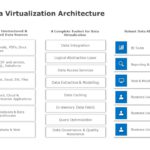 Data Virtualization PowerPoint Template & Google Slides Theme