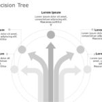 Decision Tree 03