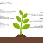 Decision Tree 04