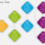 Decision Tree 08 PowerPoint Template & Google Slides Theme