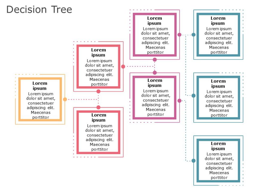 Decision Tree Flow Chart PowerPoint Template | SlideUpLift