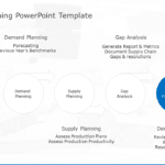 Demand Planning PowerPoint Template & Google Slides Theme