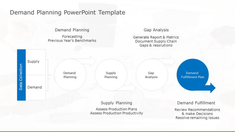 Demand Planning PowerPoint Template & Google Slides Theme